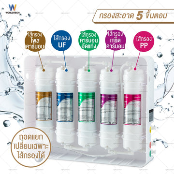 Worldtech Filter -3 Compressed Carbon ไส้กรองคาร์บอนอัดแท่ง ไส้กรองเครื่องกรองน้ำ